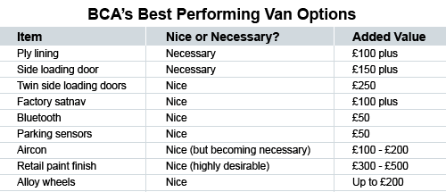 BCAs Best Performing Van Options